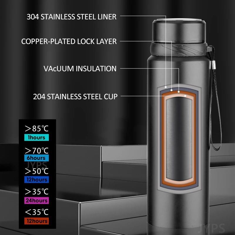 800 1000 ML Rvs Thermische Wat - Cold Brew Bottle recensie en prijs